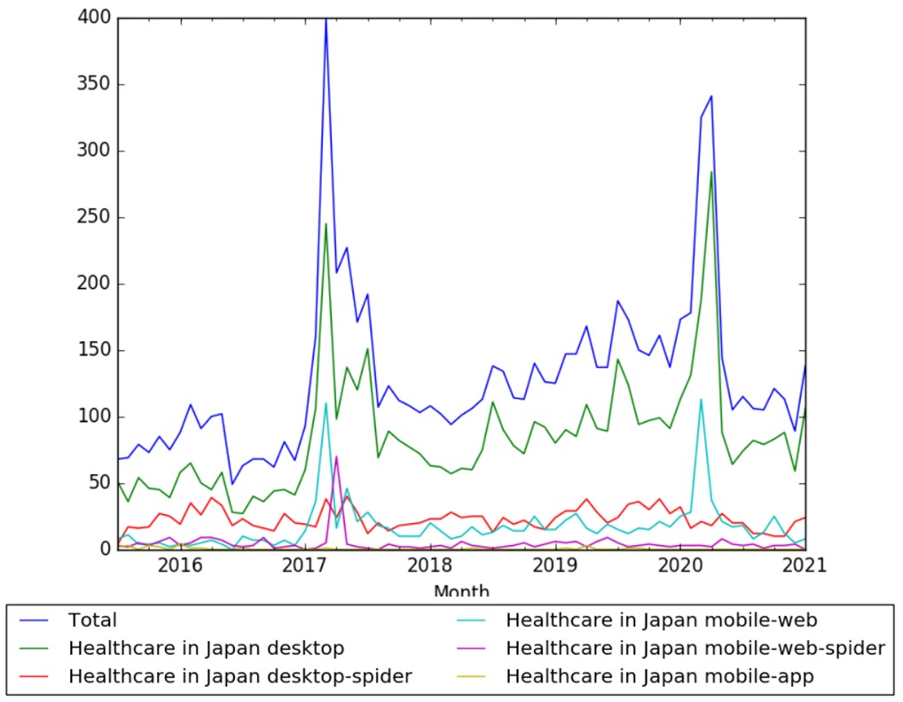 Timeline Of Healthcare In Japan Timelines