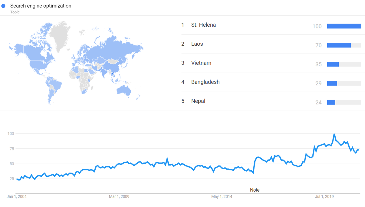 New York Times Exposes J.C. Penney Link Scheme That Causes Plummeting  Rankings in Google