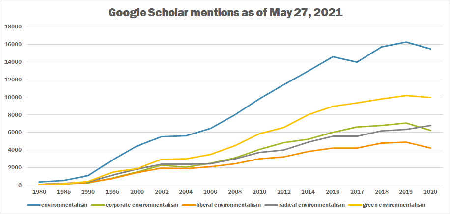 Environmentalism tb.png