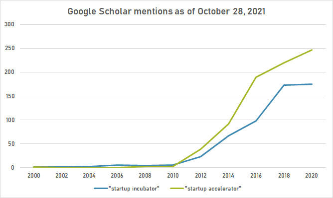 Startup incubators and accelerators gscho.png