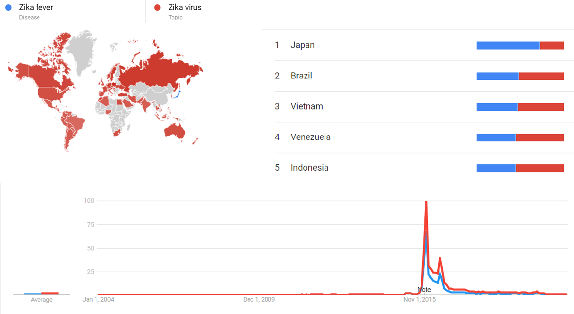 Zika fever and zika virus.png