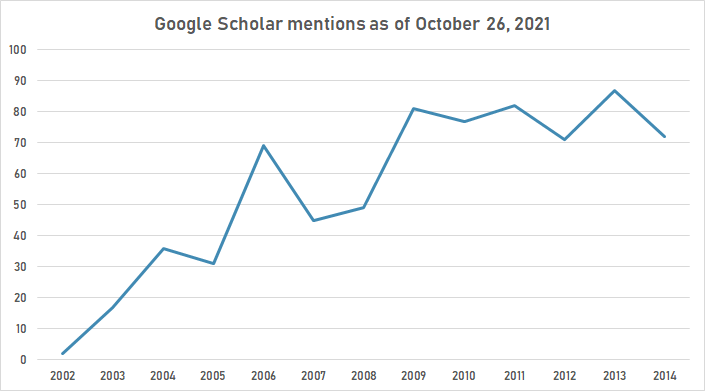 Schistosomiasis Control Initiative gscho.png