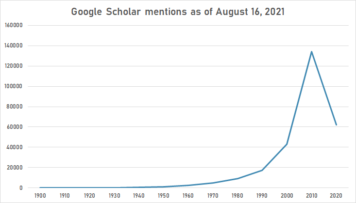 Weight loss google schoolar.png