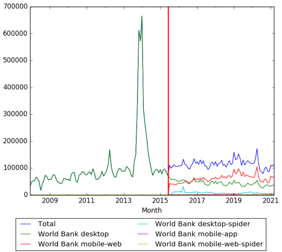 World Bank wv.png