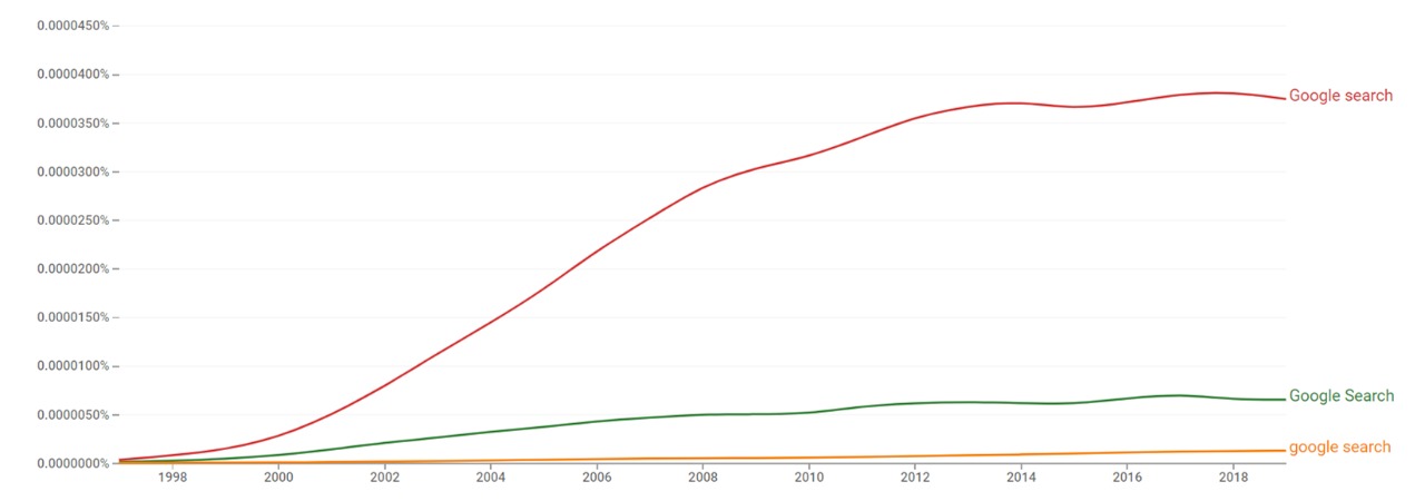 Google Search ngram.jpg