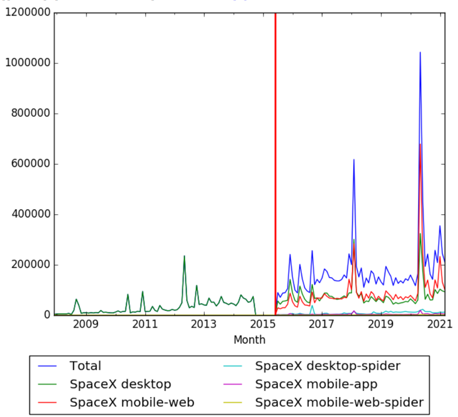 spacex future timeline