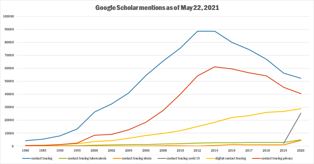 Contact tracing tb.png
