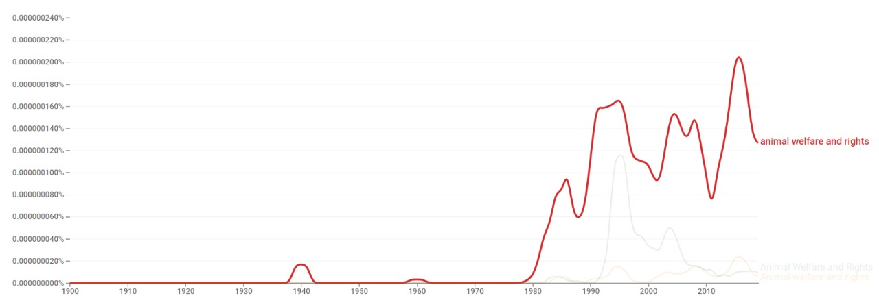 Animal welfare and rights.jpeg