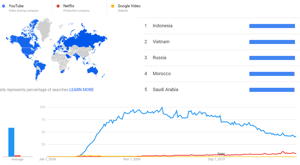 YouTube, Netflix and Google Video gt.png