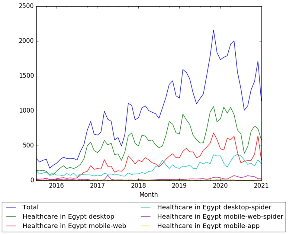 Healthcare in Egypt wv.jpg