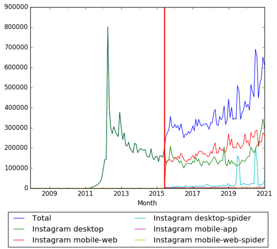 Instagram wv.png