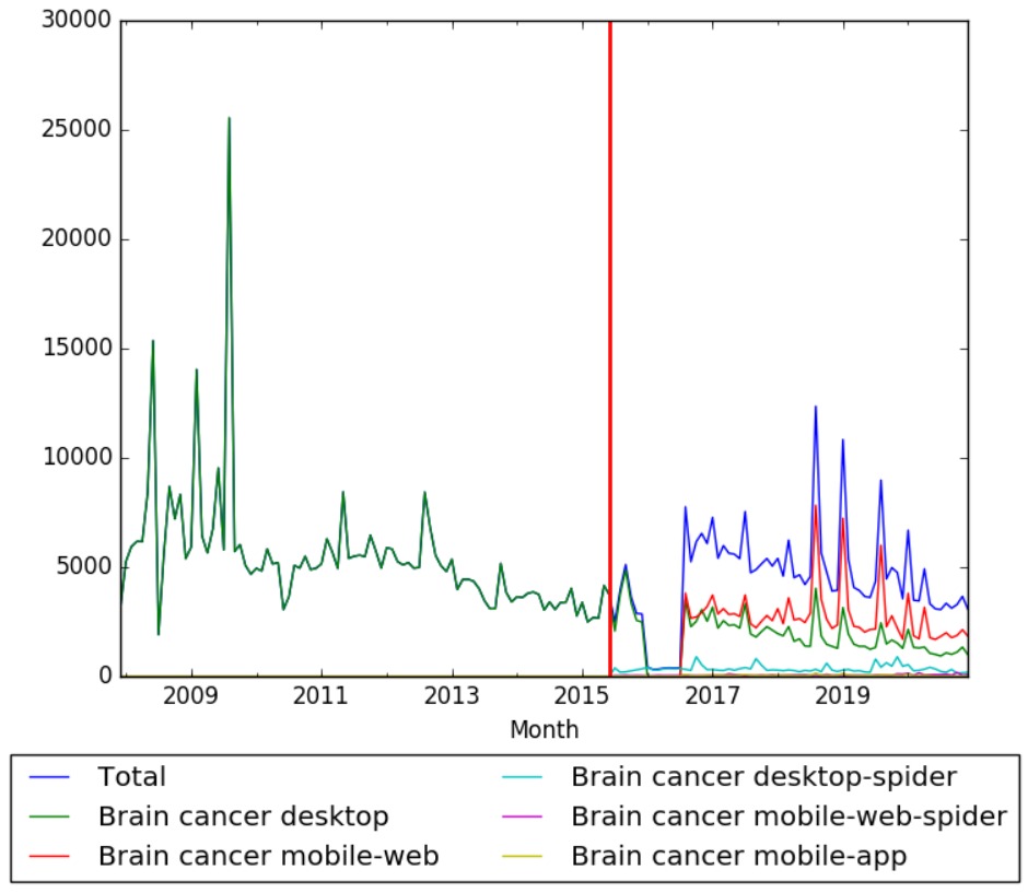 Brain cancer wv.jpeg