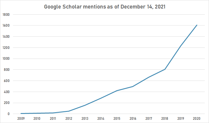 Cloudflare gscho.png