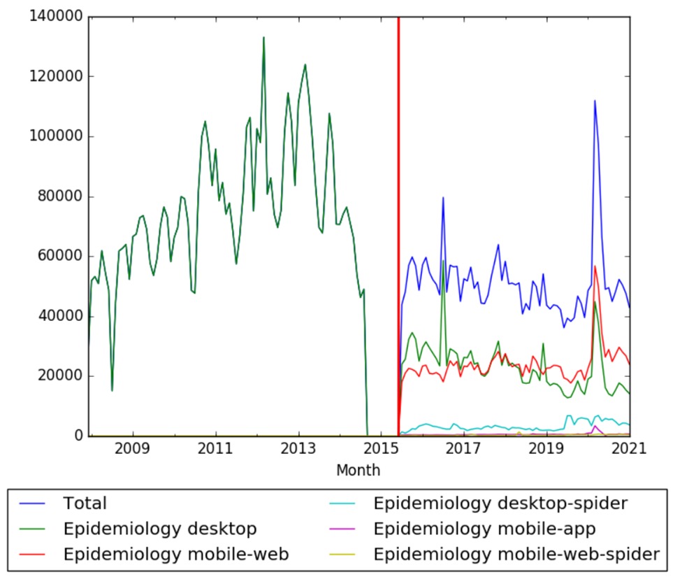 Epidemiology wv.jpg