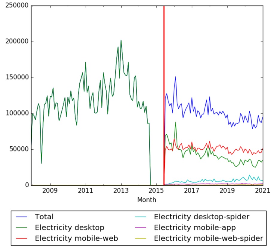 Electricity wv.jpg