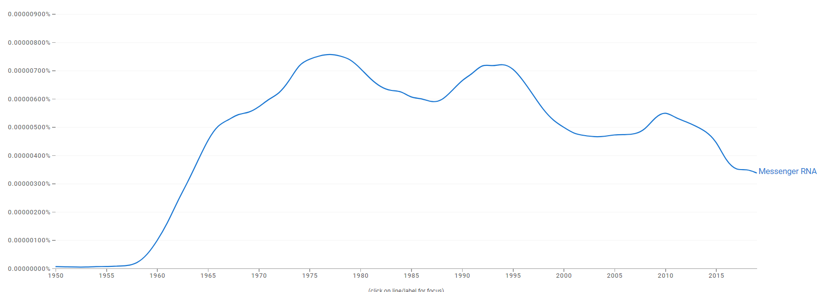 Messengerrna-googlengram.PNG