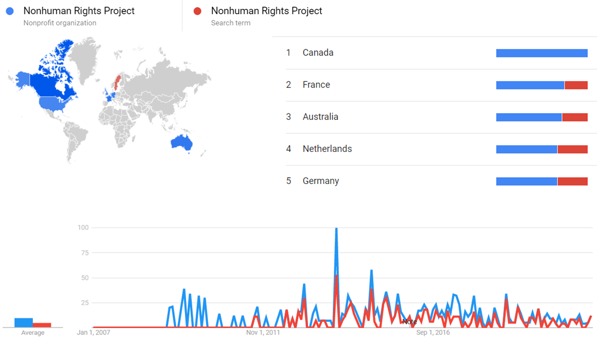 Nonhuman Rights Project gt.png