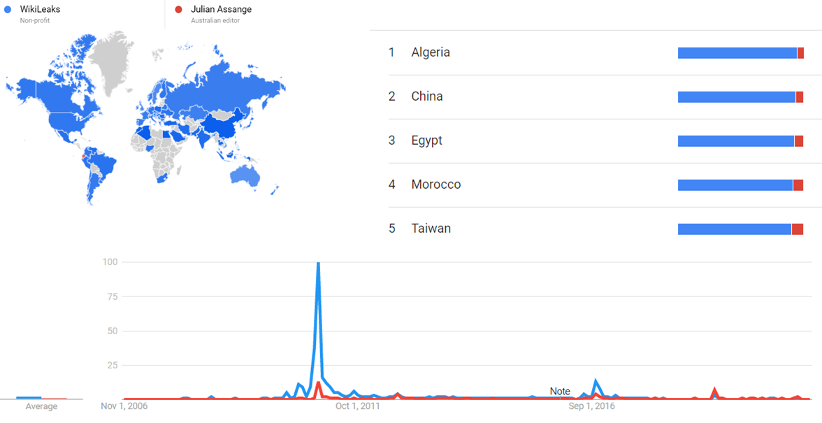WikiLeaks and Julian Assange gt.png
