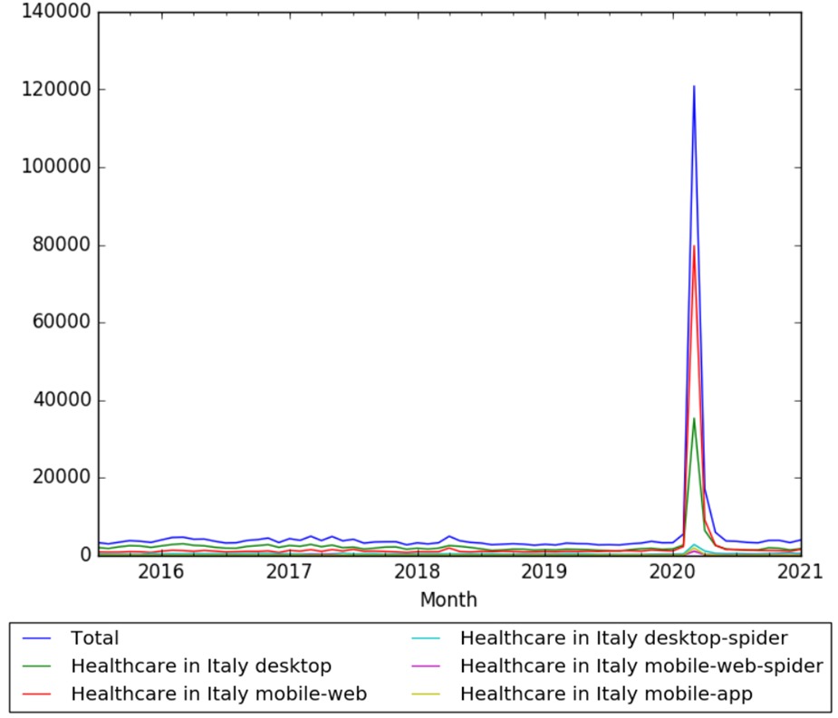 Healthcare in Italy wv.jpg