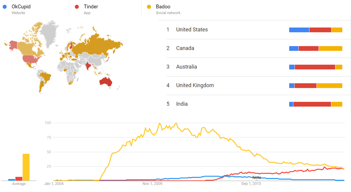 OkCupid, Tinder and Badoo gt.png