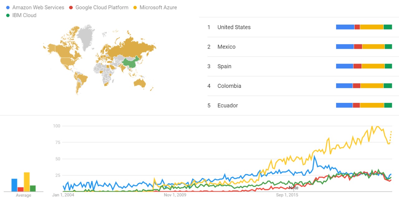 Amazon, Google, Microsoft and IBM gt.jpg