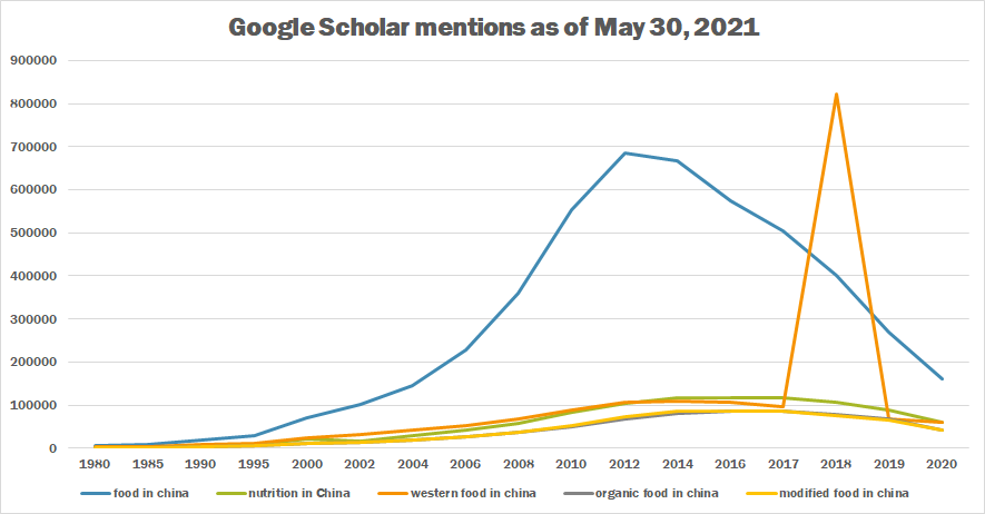 Food in china tb.png