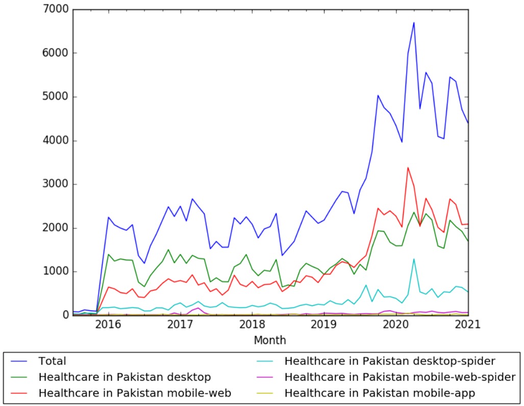 Healthcare in Pakistan wv.jpg