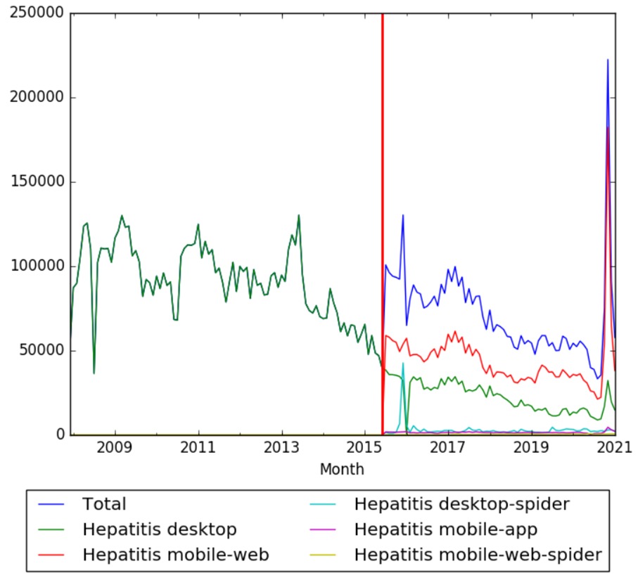 Hepatitis wv.jpg