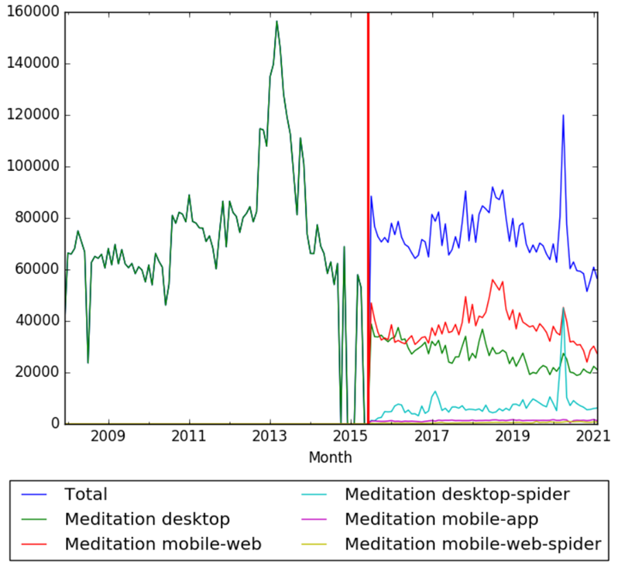 Meditation wv.png