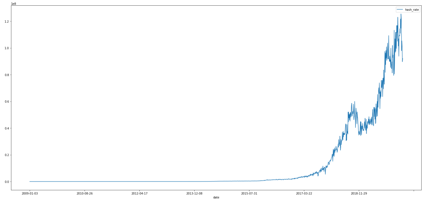 Bitcoin hash rate.png
