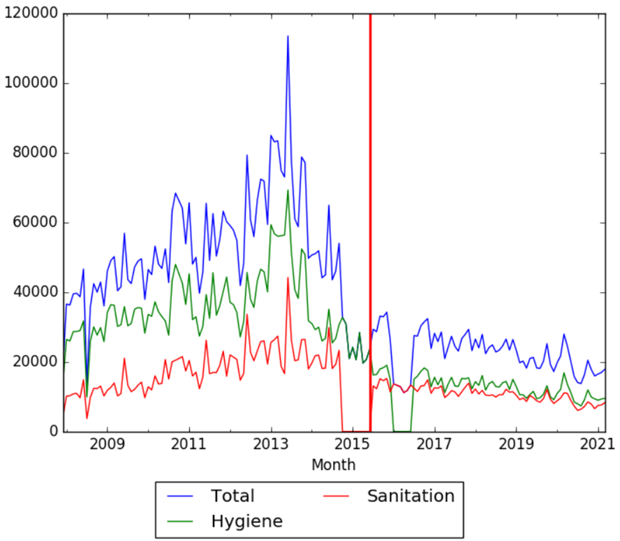 Sanitation and Hygiene wv.png