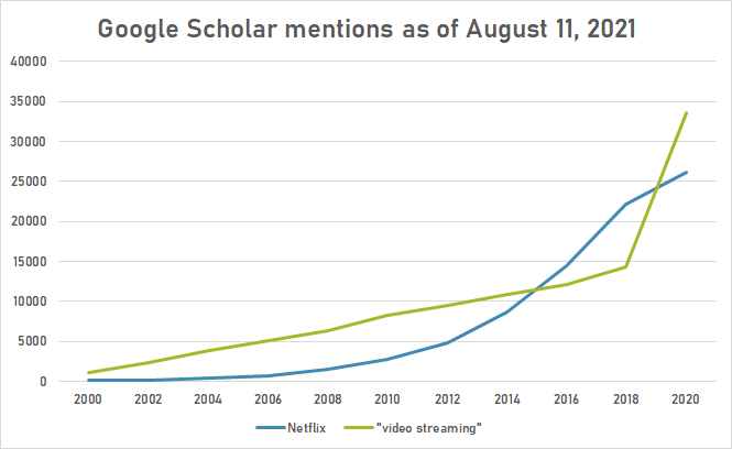 Netflix google schoolar.png