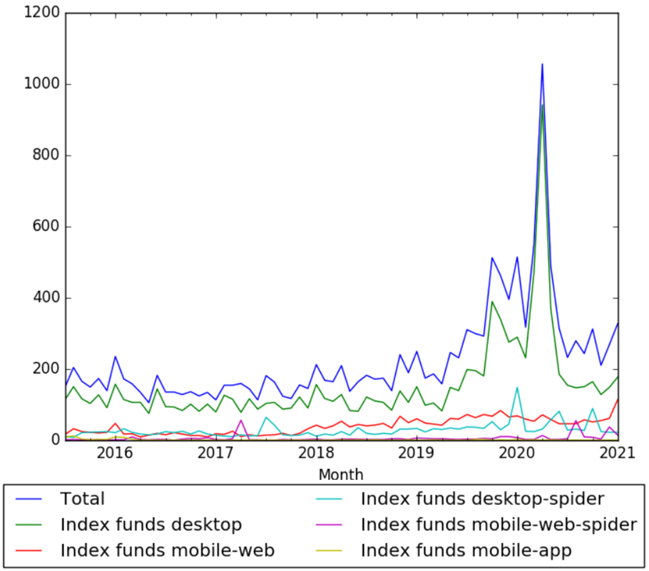 Index funds wv.png