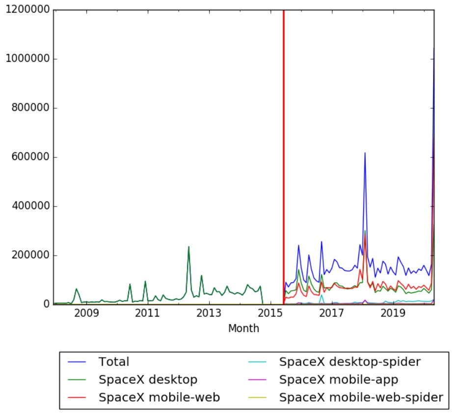 View Spacex Launch Schedule 2020 Wiki Gif