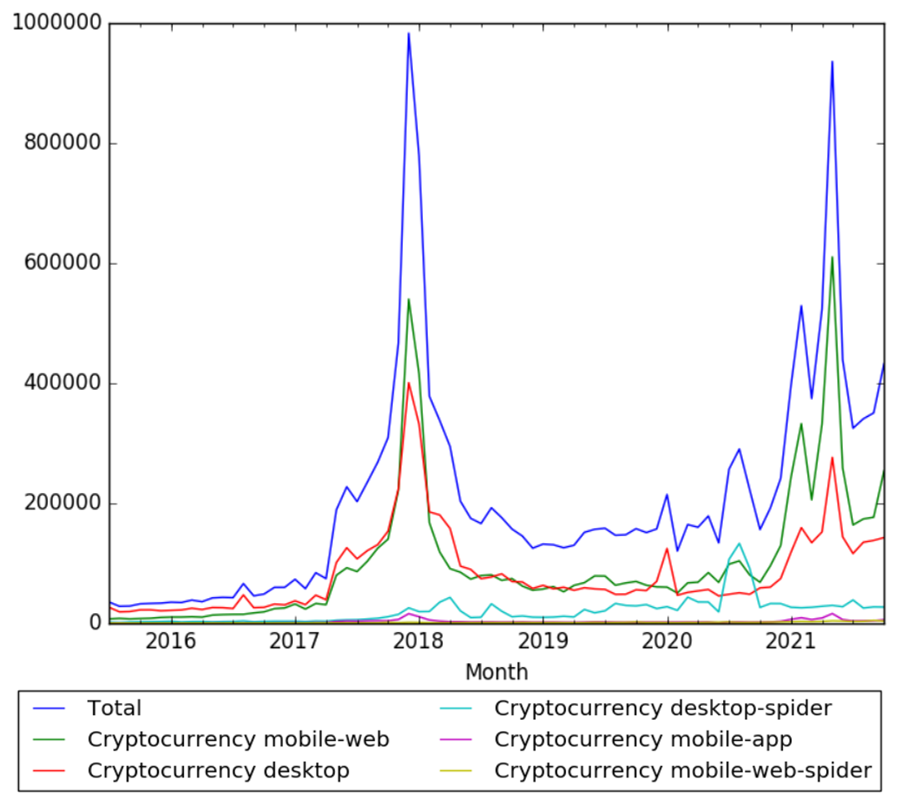 cryptocurrency list and their launch date