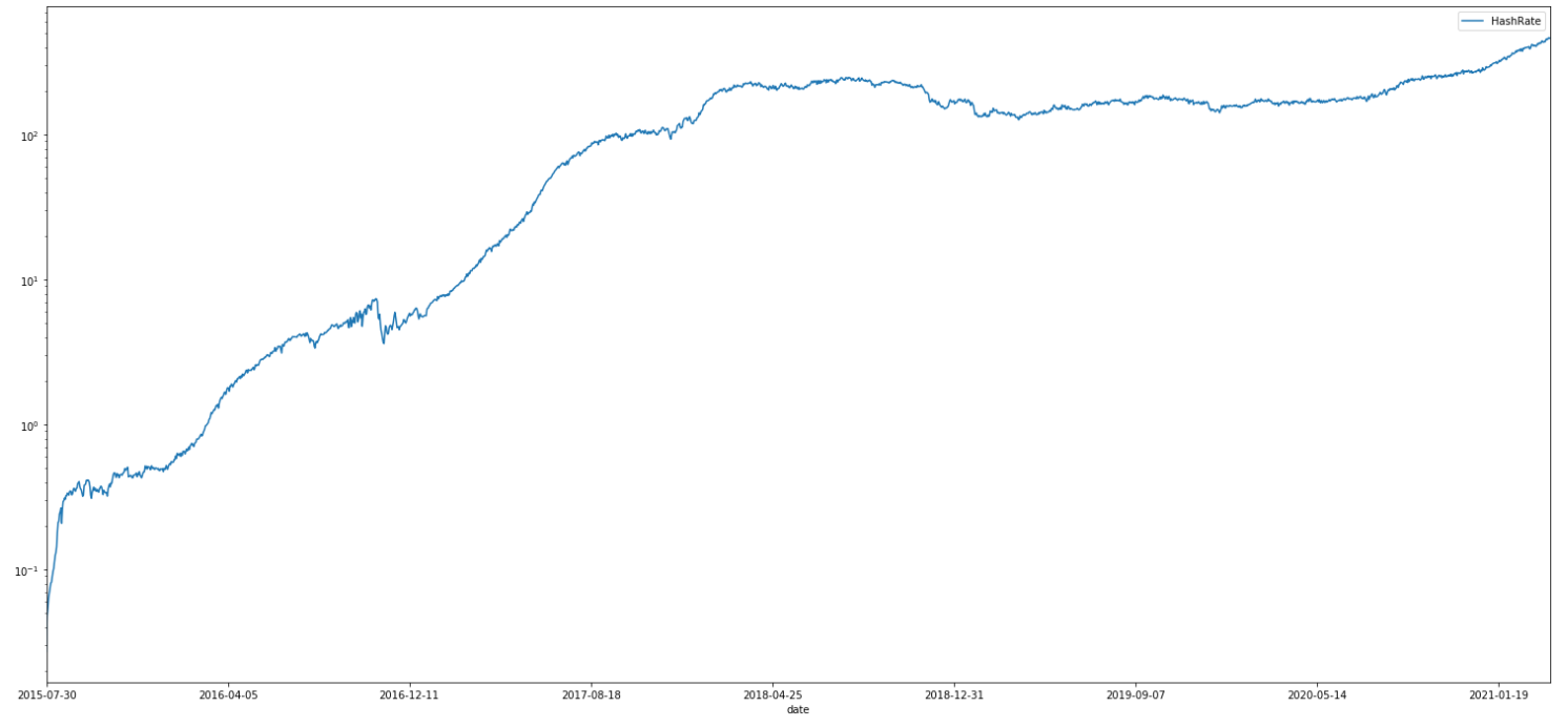 Eth hash rate log.png