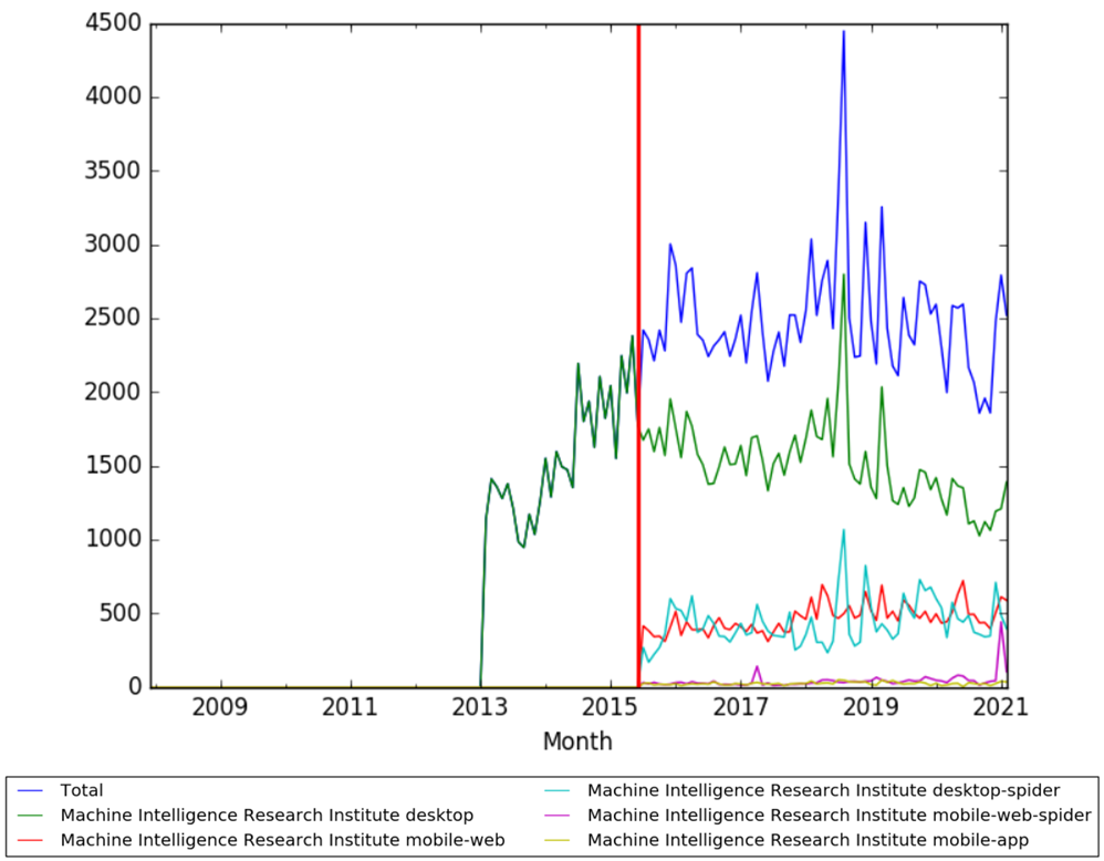 Machine Intelligence Research Institute wv.png