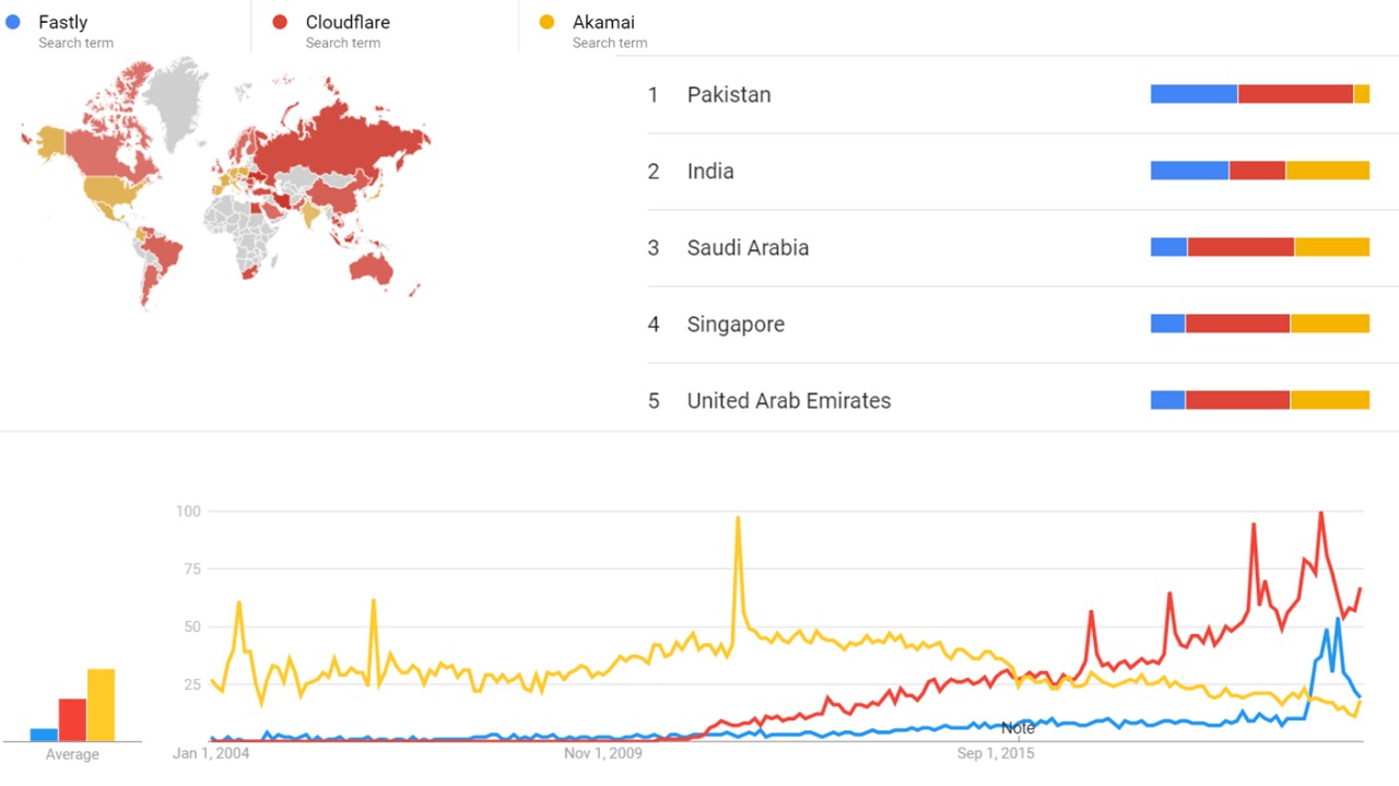 Cloudflare compared gt.jpeg