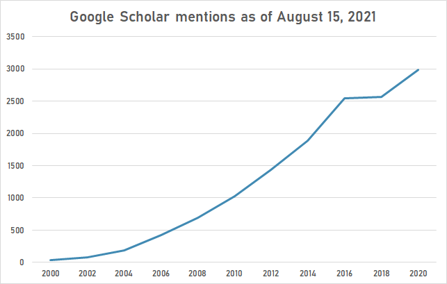 Google Scholar - YouTube