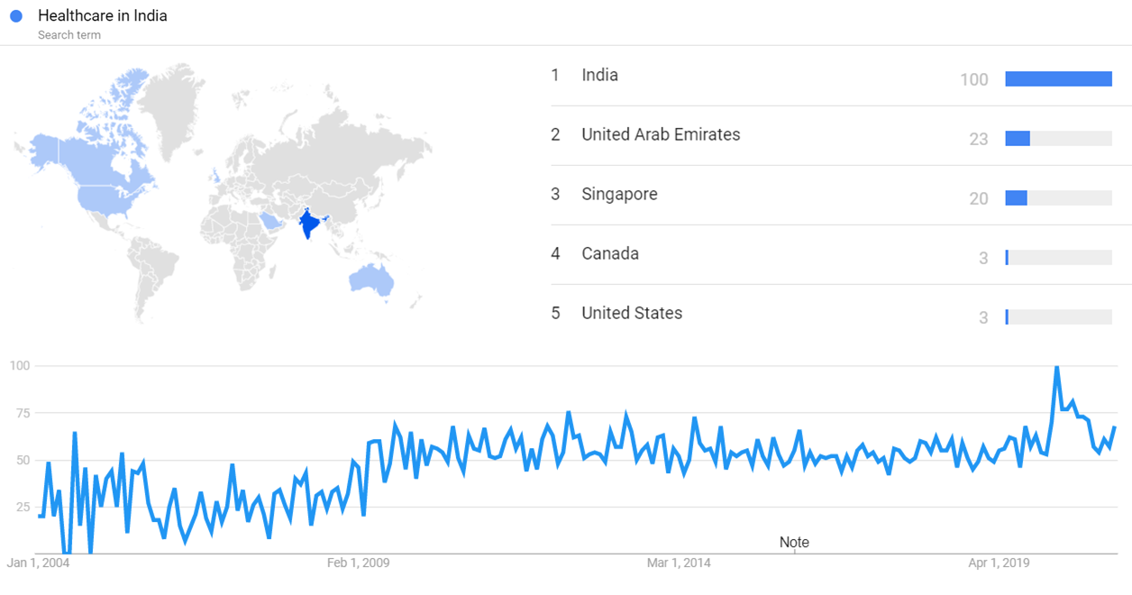 Healthcare in India gt.png