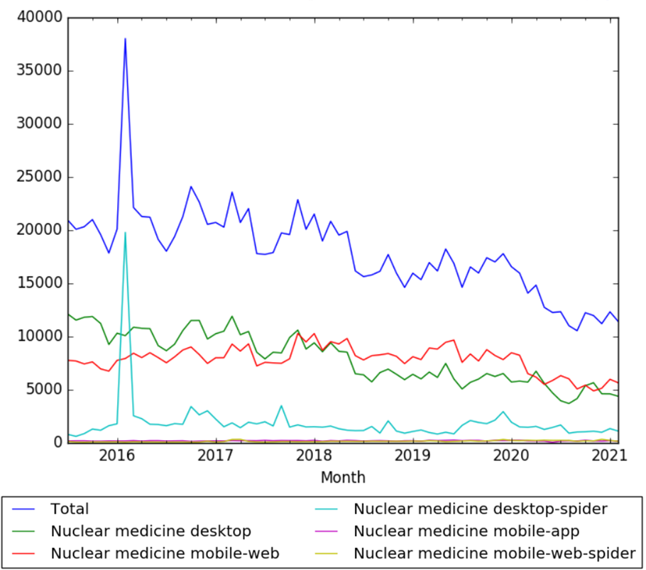 Nuclear medicine wv.png