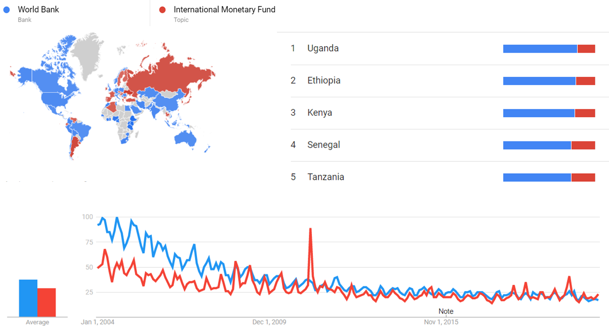 World Bank and International Monetary Fund gt.png