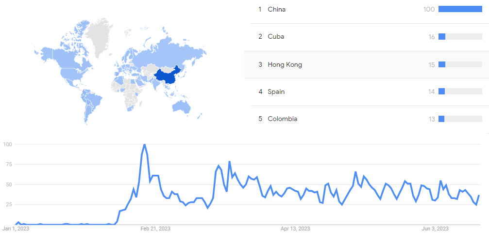 Bing chat google trends.png