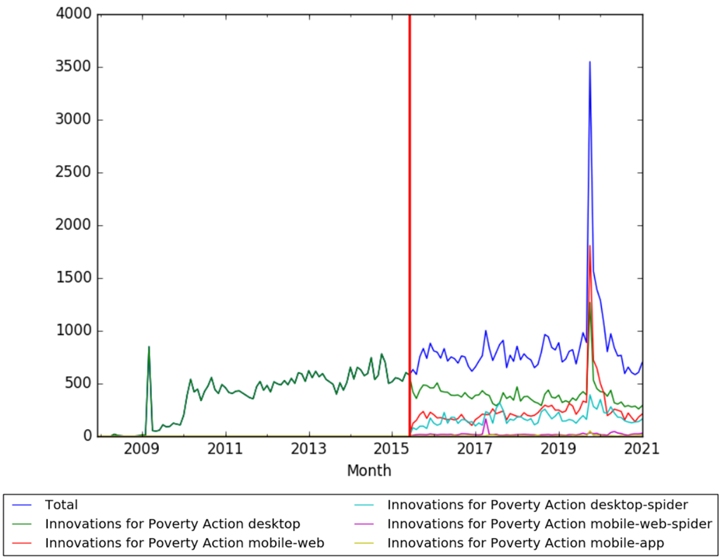 Innovations for Poverty Action wv.png