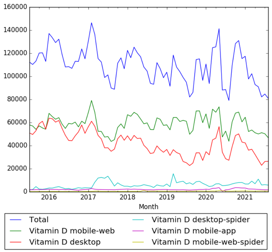 Vitamin D wv.png