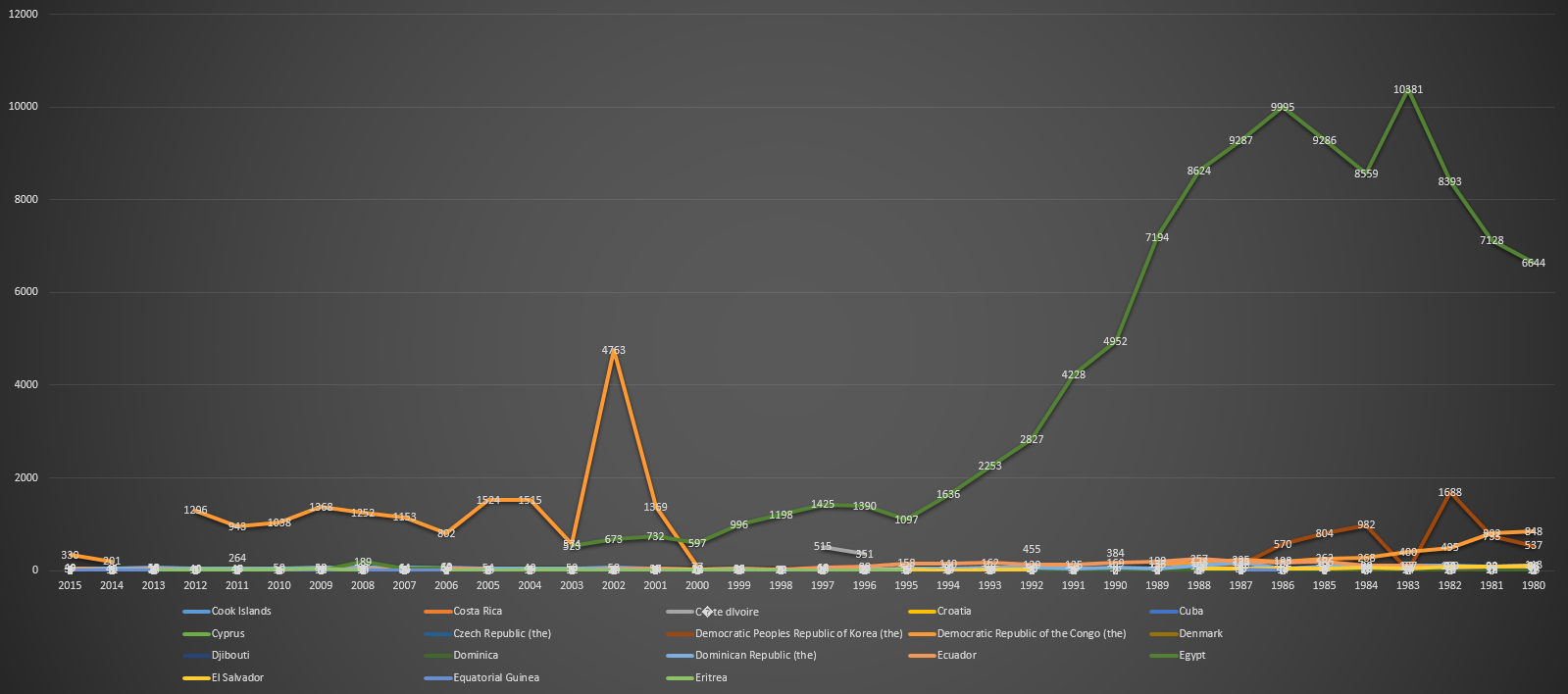 Tetanus total reported cases for the period 1980–2015. Table 4..png