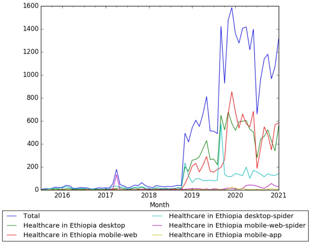 Healthcare in Ethiopia wv.jpg