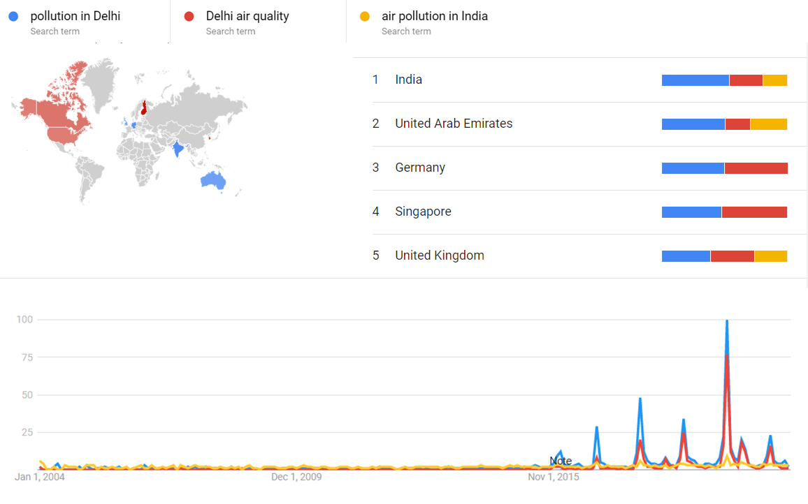 Pollution in Delhi, Delhi air quality and air pollution in India gt.png