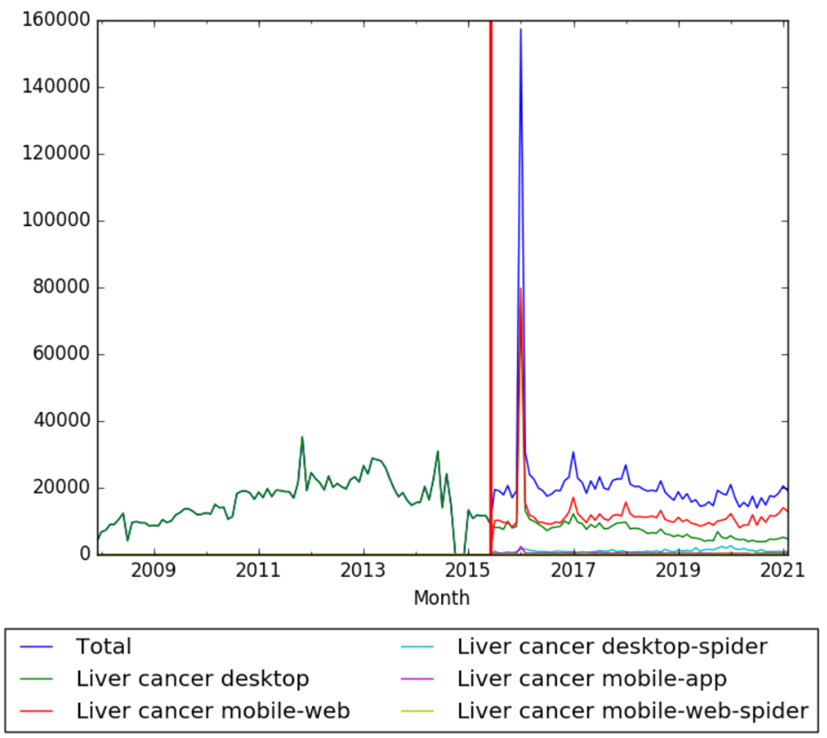 Liver cancer wv.png