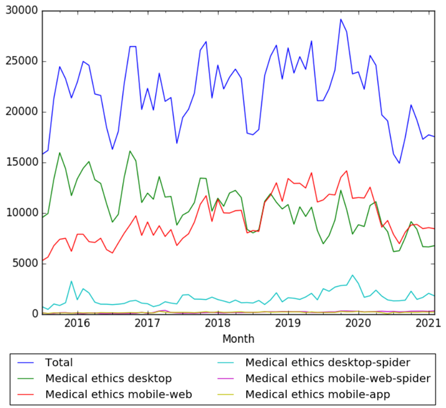 Medical ethics wv.png